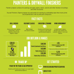 Trade Up poster for Painters and Drywall Finishers