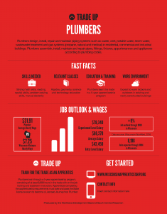 Trade Up poster for Plumbers