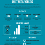 Trade Up poster for Sheet Metal workers