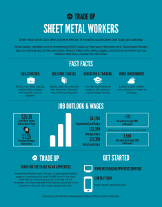 Trade Up poster for Sheet Metal workers