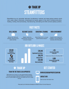 Trade Up poster for Steamfitters